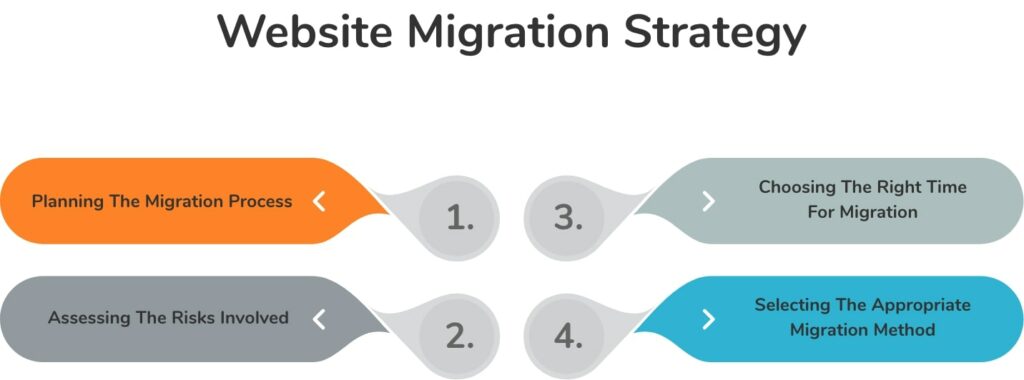 website migration strategy