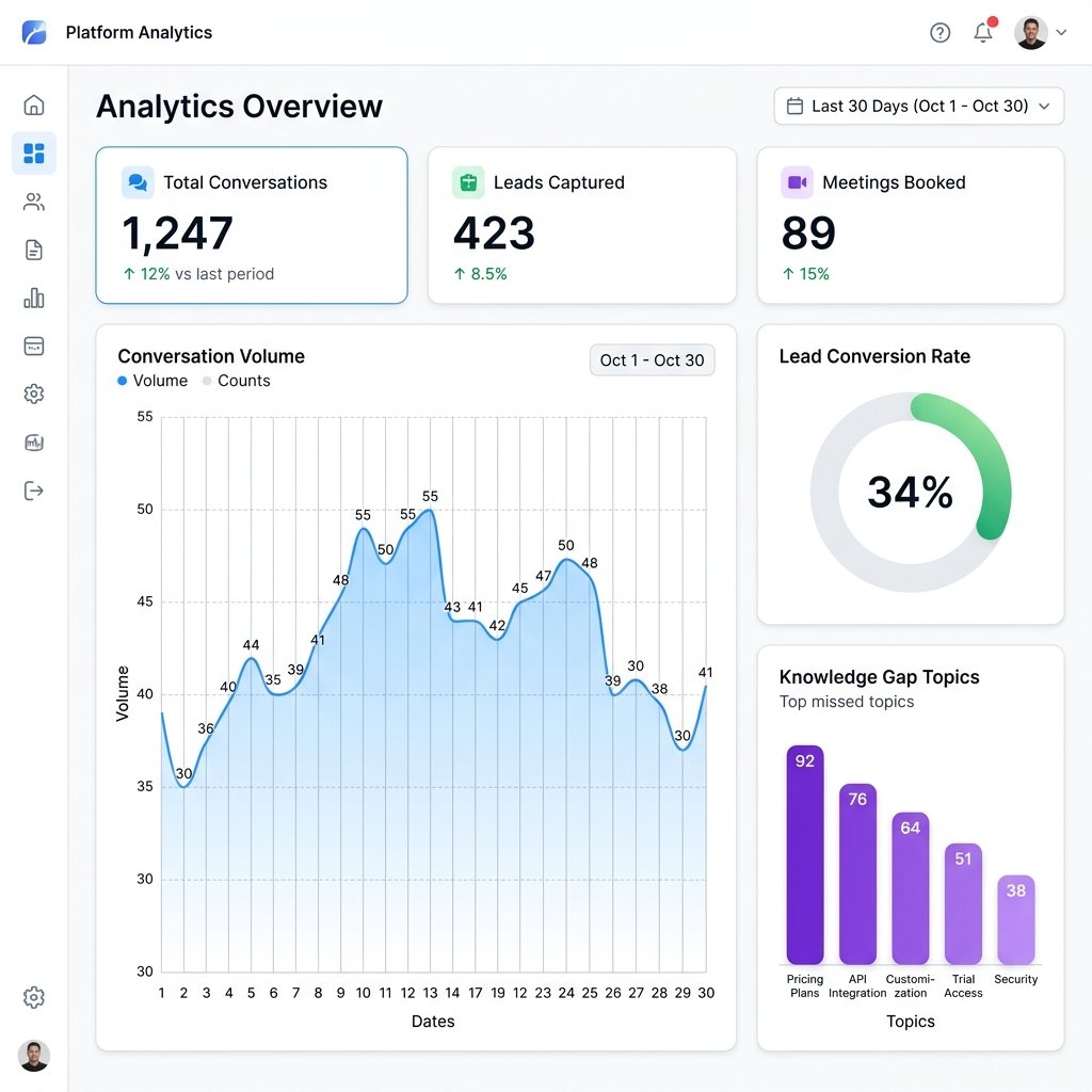 Assertiv AI Knowledge Base and Analytics Dashboard