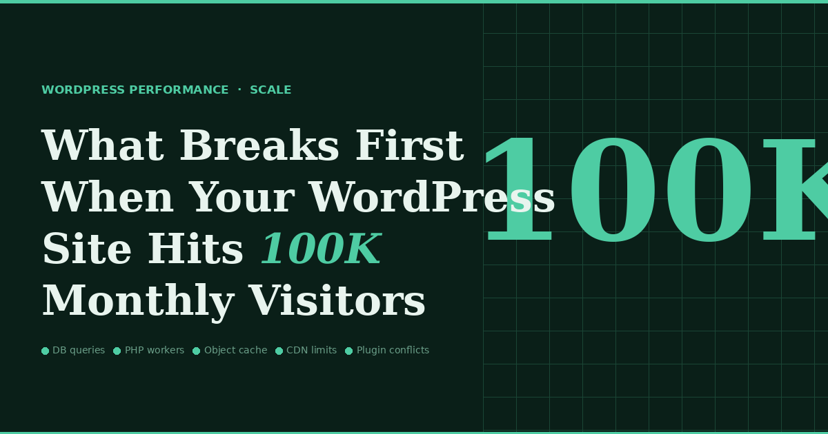 What Breaks First When Your WordPress Site Hits 100K Monthly Visitors