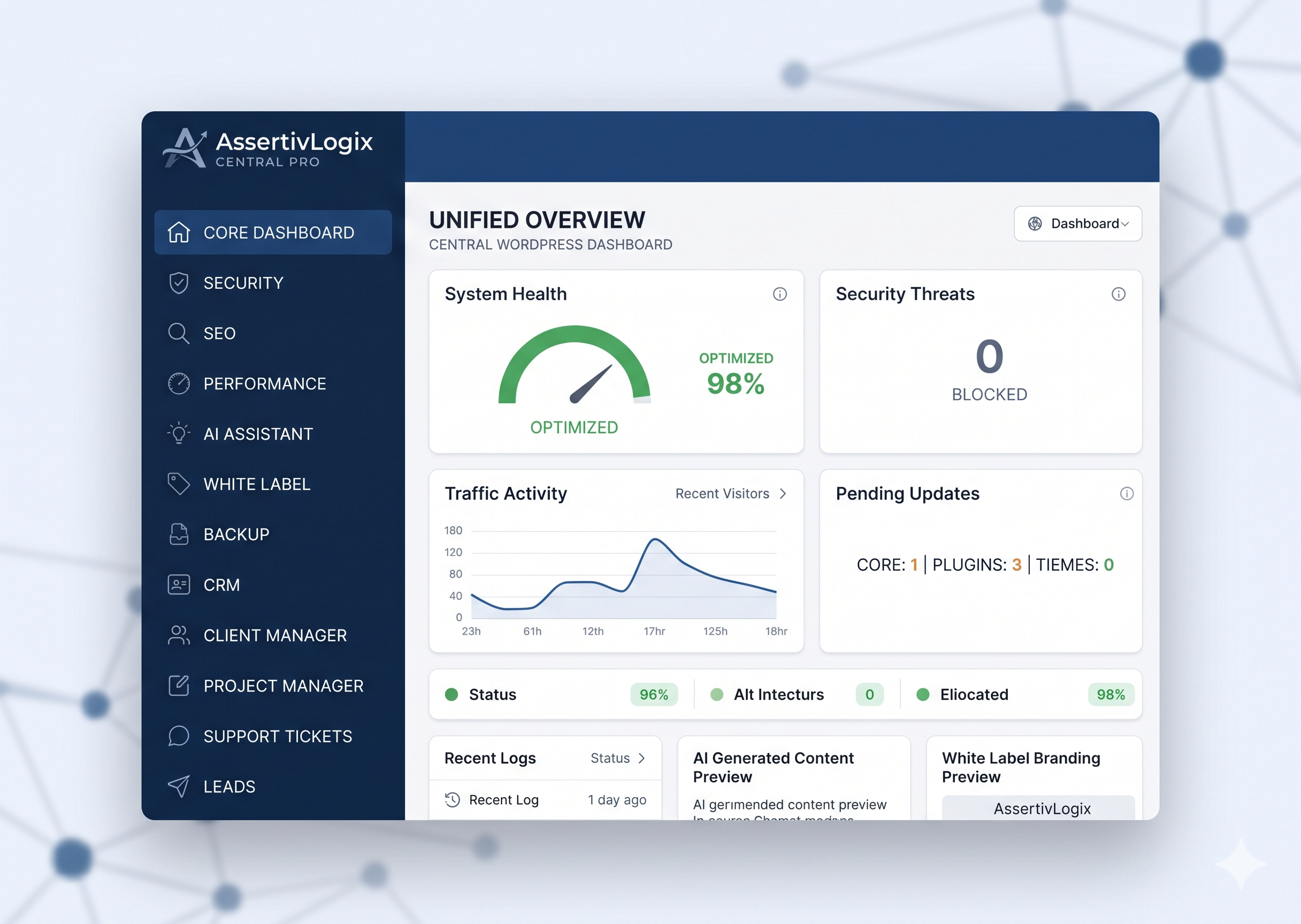 WordPress Security Module - AssertivLogix Central Pro