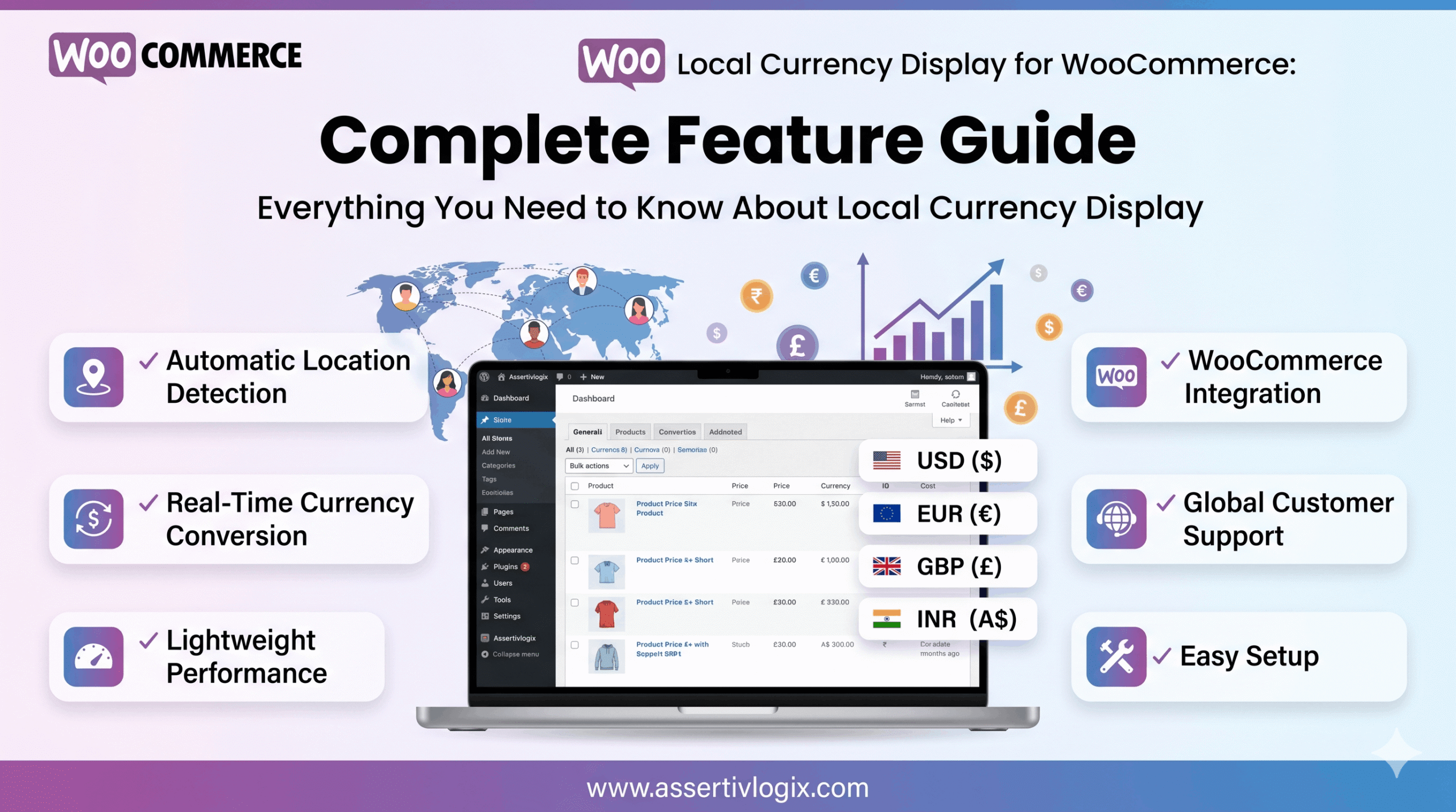 Assertivlogix Local Currency Display for WooCommerce Complete Feature Guide