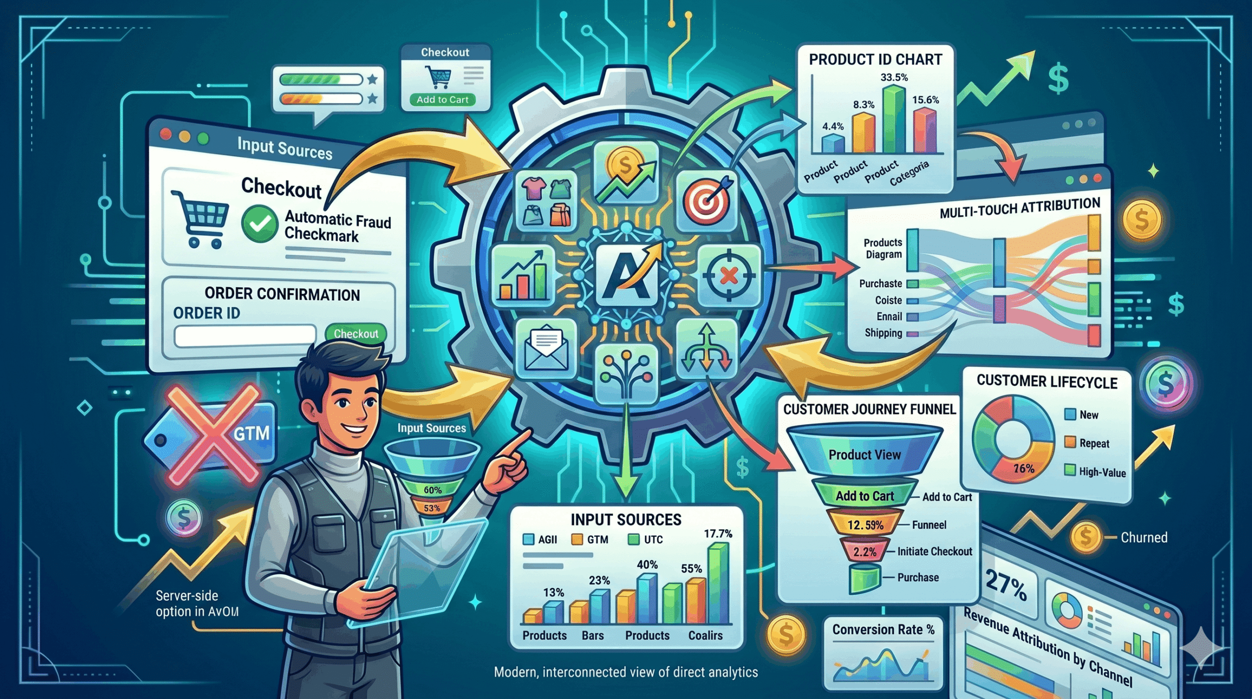WooCommerce Analytics: Track Revenue, Conversions & Attribution Without Google Tag Manager