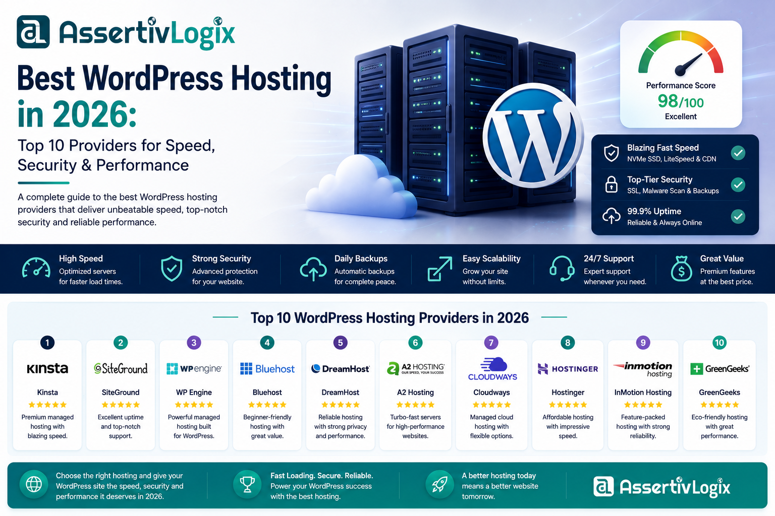 Best WordPress Hosting in 2026: Top 10 Fast & Reliable Providers