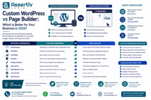 Custom WordPress vs Page Builder Which Is Better for Your Business in 2026