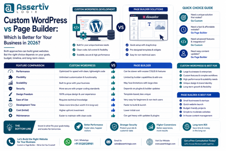 Custom WordPress vs Page Builder: Which Is Better for Your Business in 2026?