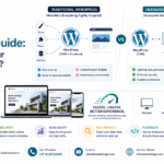 Headless WordPress Guide: Is It Right for Your Business in 2026?