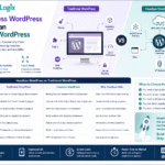 Why Headless WordPress is Better Than Traditional WordPress in 2026