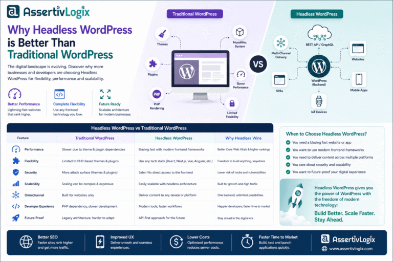 Why Headless WordPress is Better Than Traditional WordPress in 2026