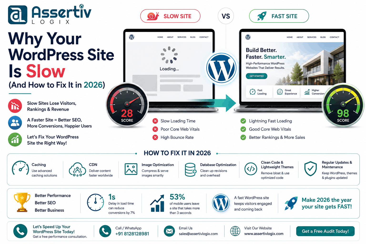Why Your WordPress Site Is Slow (And How to Fix It in 2026)