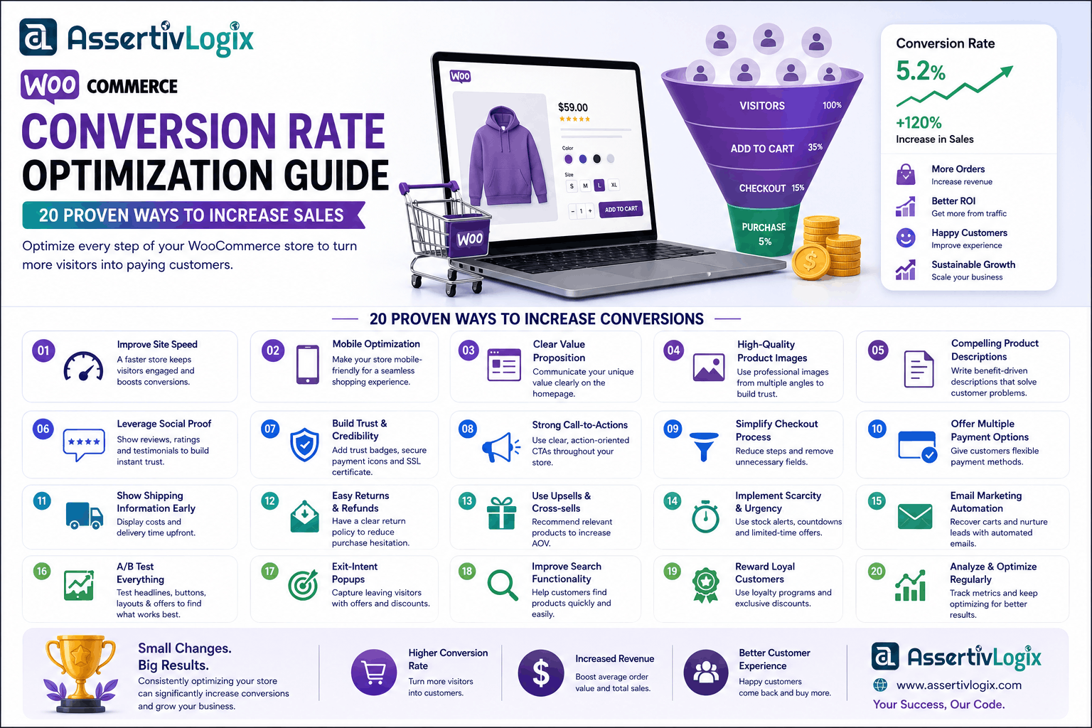 WooCommerce Conversion Rate Optimization Guide: 20 Proven Ways to Increase Sales