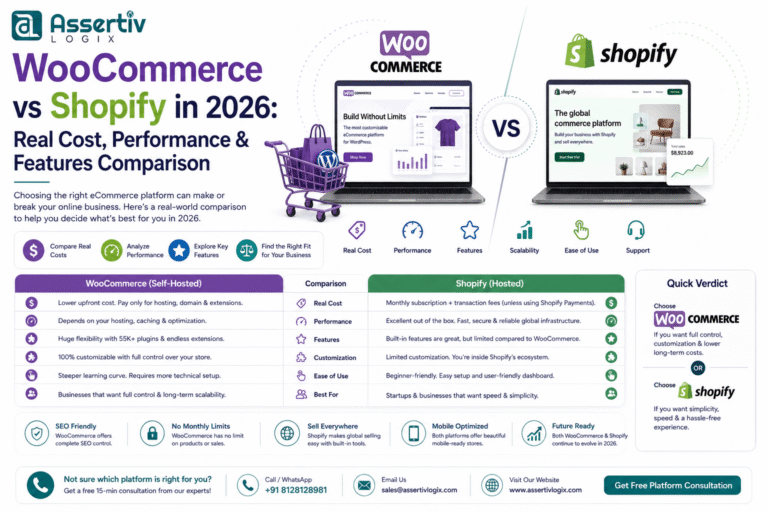WooCommerce vs Shopify in 2026: Real Cost, Performance & Features Comparison