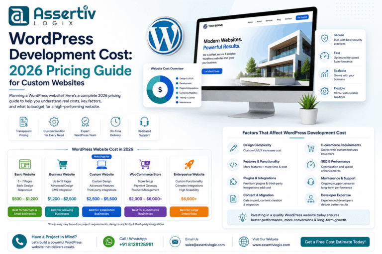 WordPress Development Cost: 2026 Pricing Guide for Custom Websites