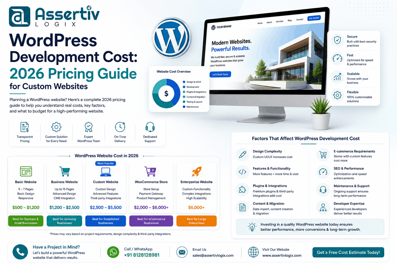 WordPress Development Cost: 2026 Pricing Guide for Custom Websites