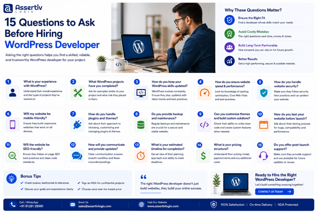 15 Questions to Ask Before Hiring WordPress Developer