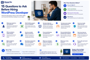15 Questions to Ask Before Hiring WordPress Developer