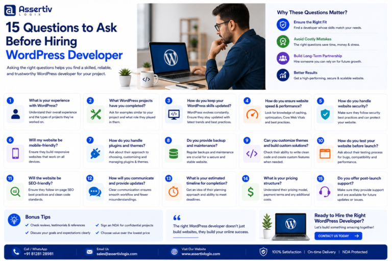 15 Questions to Ask Before Hiring WordPress Developer
