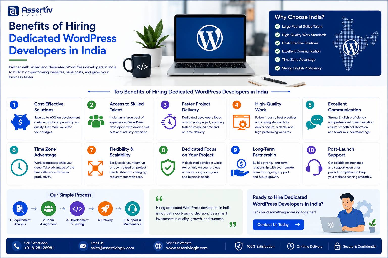 Benefits of Hiring Dedicated WordPress Developers India