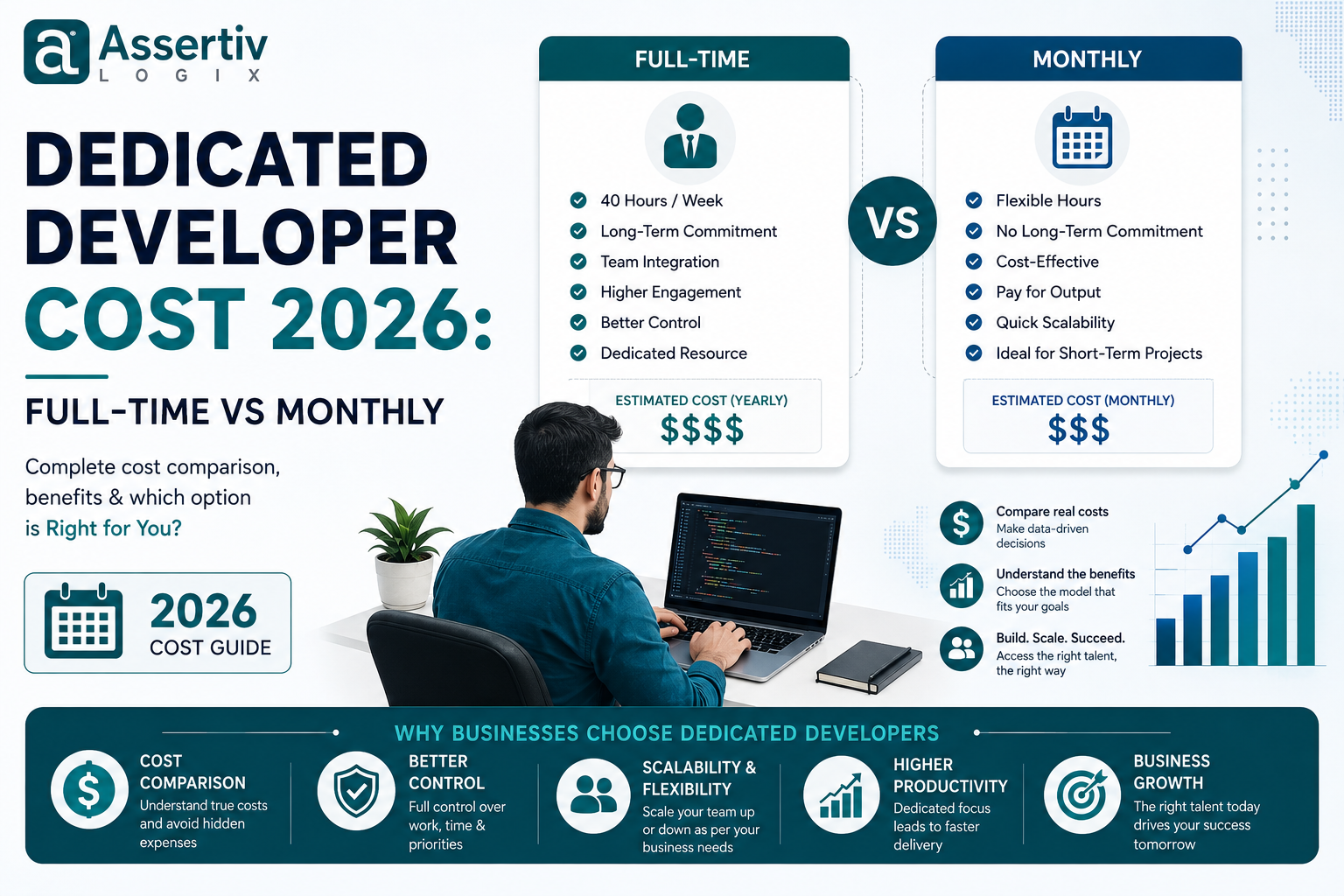 Dedicated Developer Cost 2026
