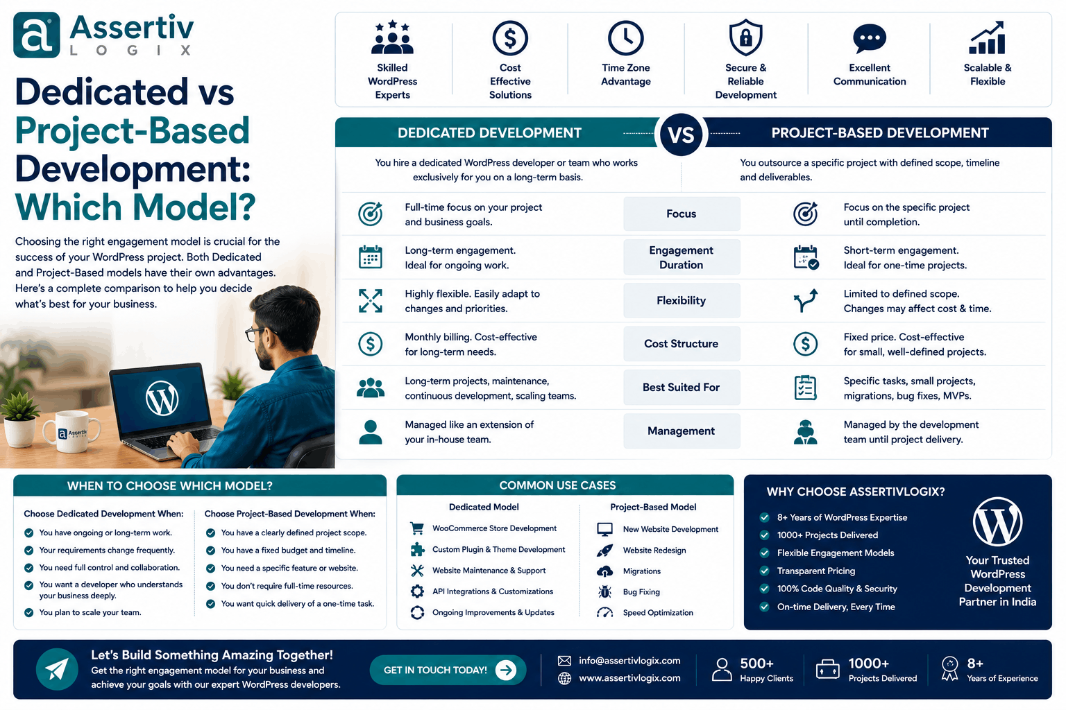 Dedicated vs Project-Based Development: Which Model?