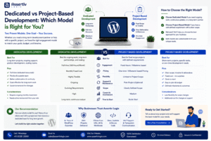 Dedicated vs Project-Based Development: Which Model?