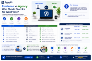 Freelance vs Agency Who Should You Hire for WordPress
