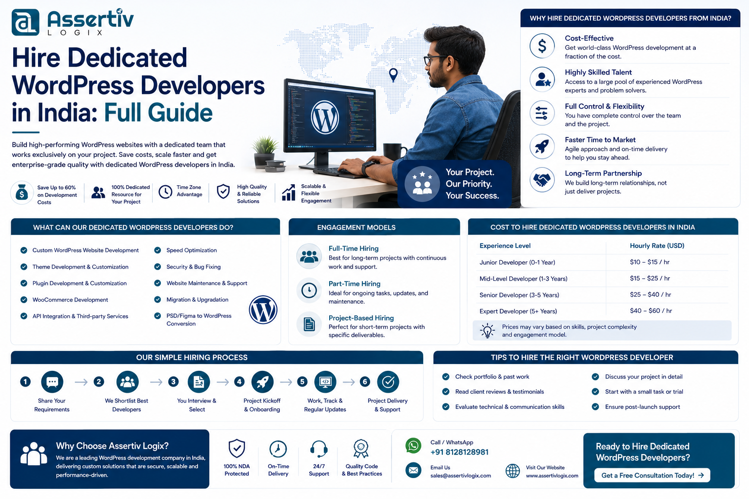 Hire Dedicated WordPress Developers in India: Full Guide