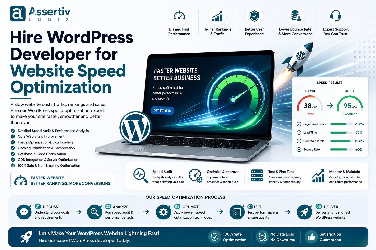 Hire WordPress Developer for Website Speed Optimization