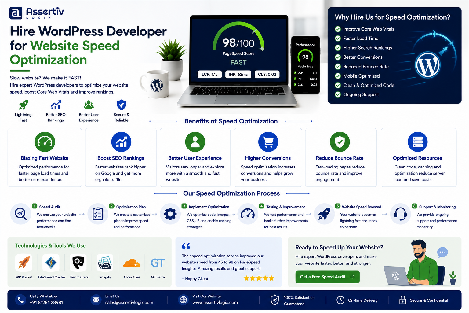Hire WordPress Developer for Website Speed Optimization