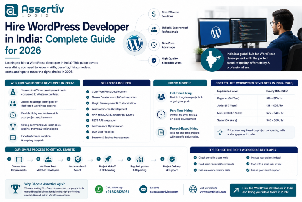 Hire WordPress Developer in India: Complete Guide for 2026
