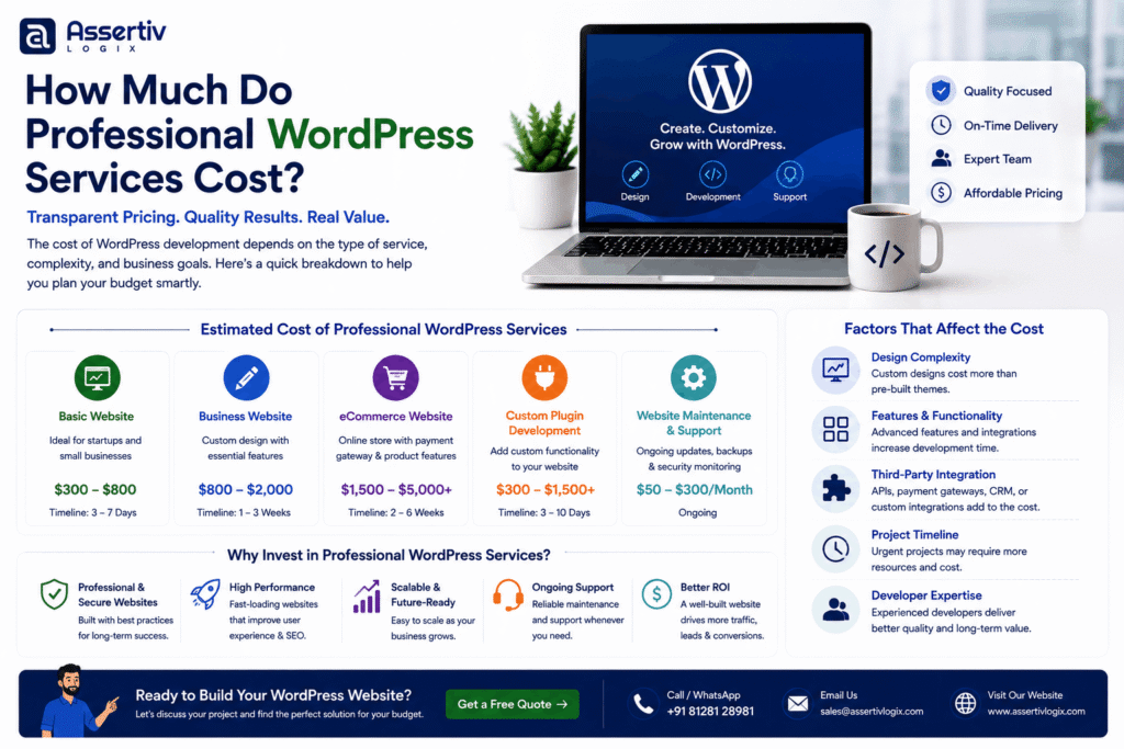How Much Do Professional WordPress Services Cost?