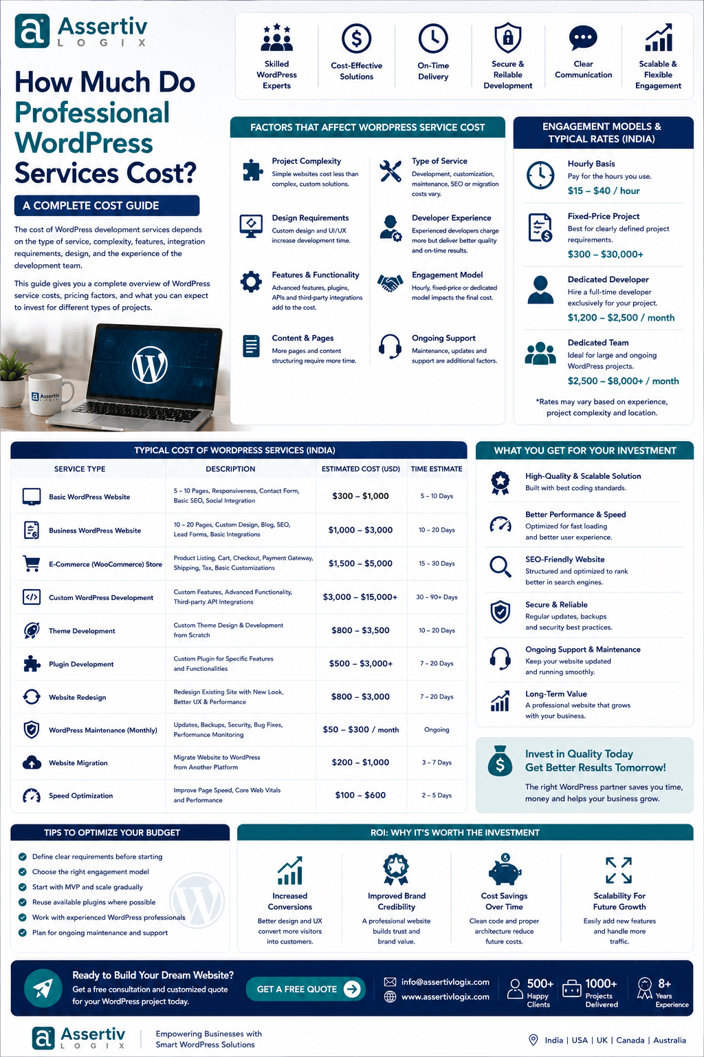 How Much Do Professional WordPress Services Cost