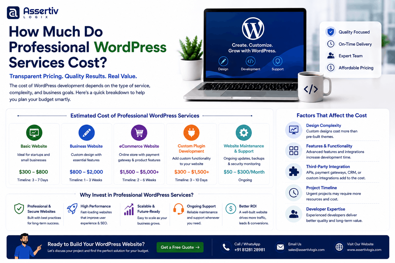 How Much Do Professional WordPress Services Cost?