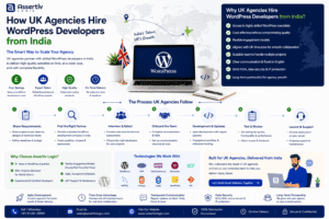 How UK Agencies Hire WordPress Developers India