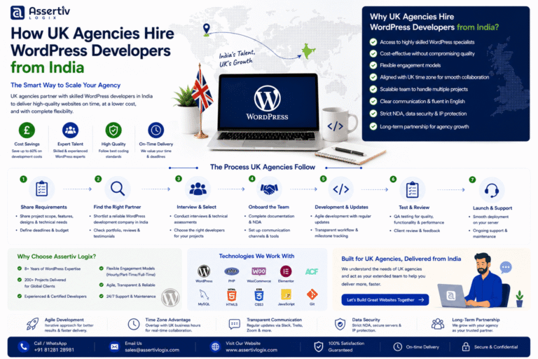 How UK Agencies Hire WordPress Developers India