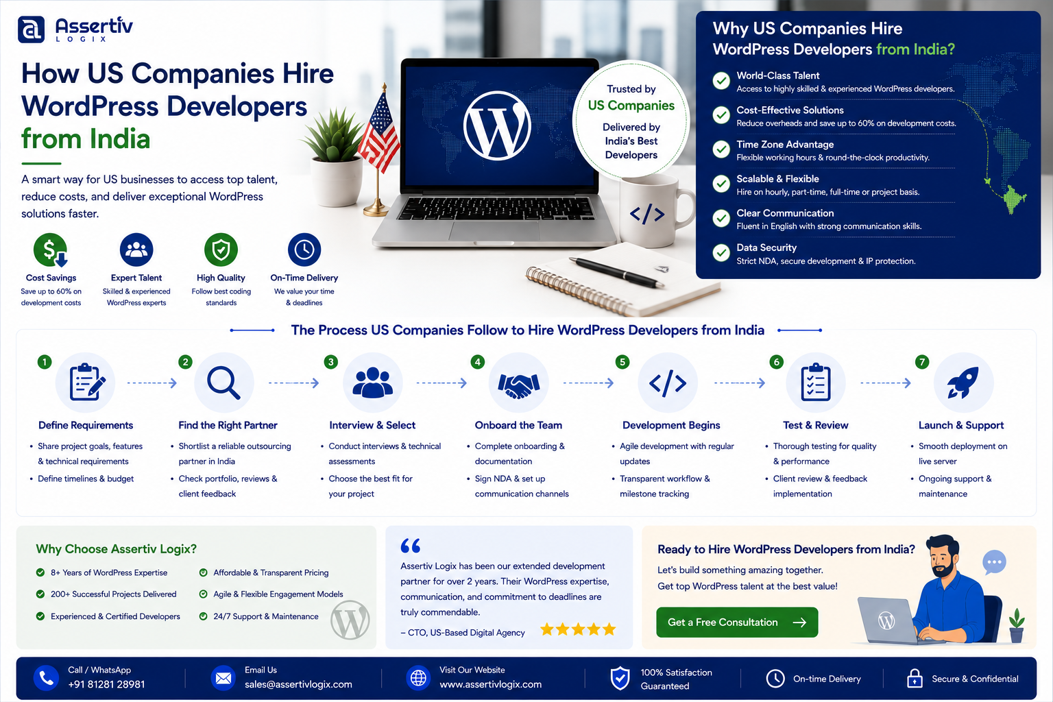How US Companies Hire WordPress Developers India