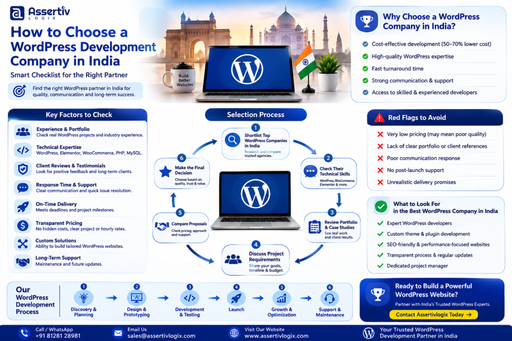 How to Choose WordPress Development Company India