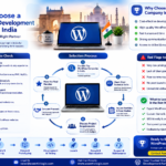 How to Choose WordPress Development Company India