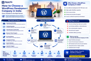 How to Choose WordPress Development Company India