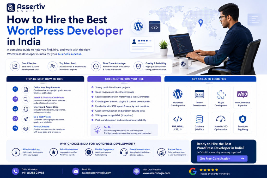 How to Hire the Best WordPress Developer in India