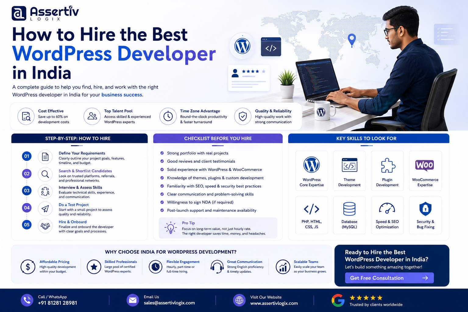 How to Hire the Best WordPress Developer in India