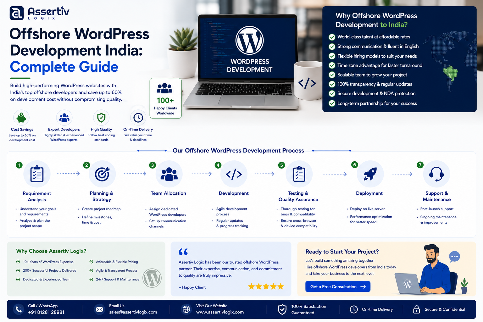 Offshore WordPress Development India: Complete Guide