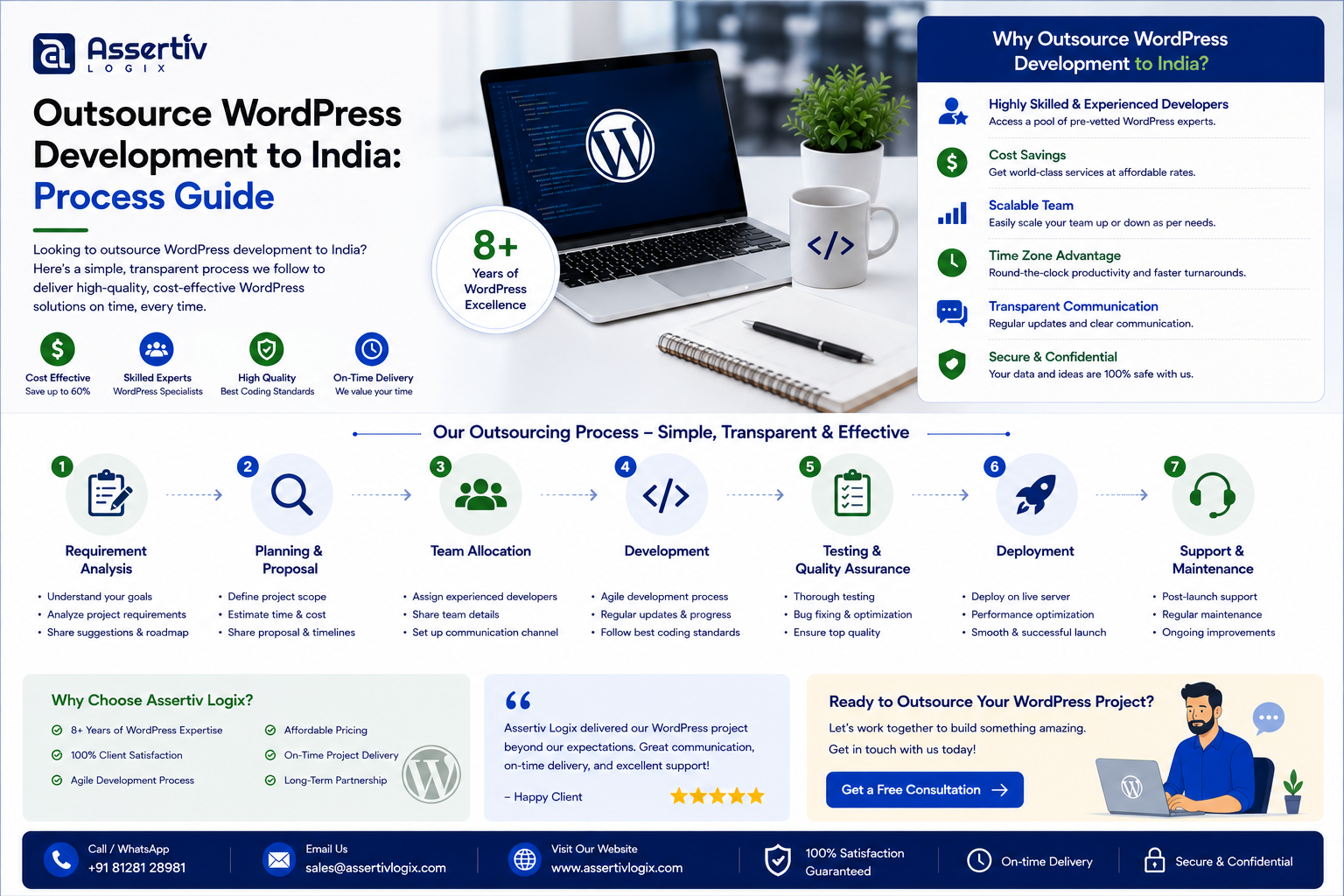 Outsource WordPress Development to India: Process Guide