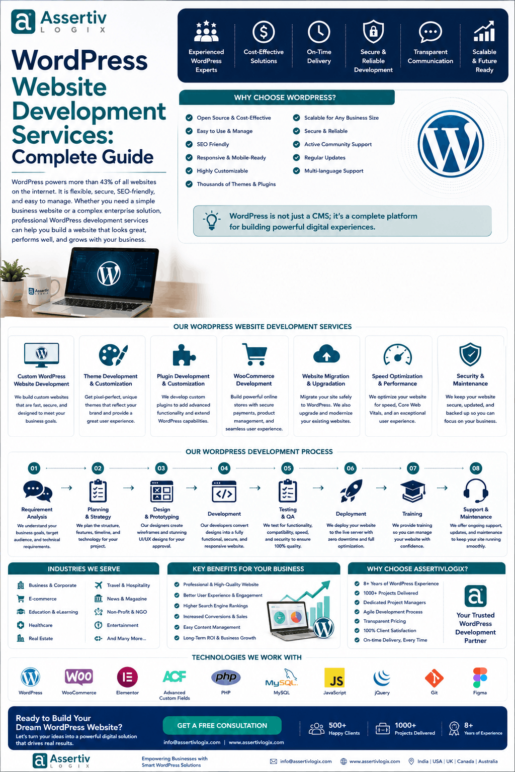 What Do WordPress Development Services Include