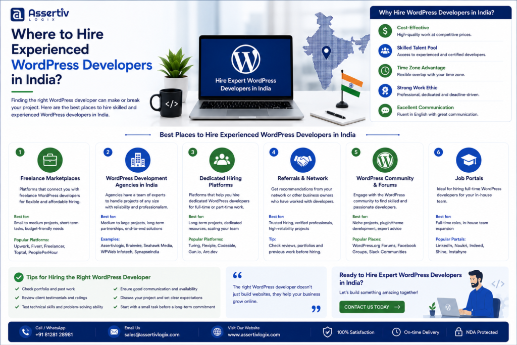 Where to Hire Experienced WordPress Developers India