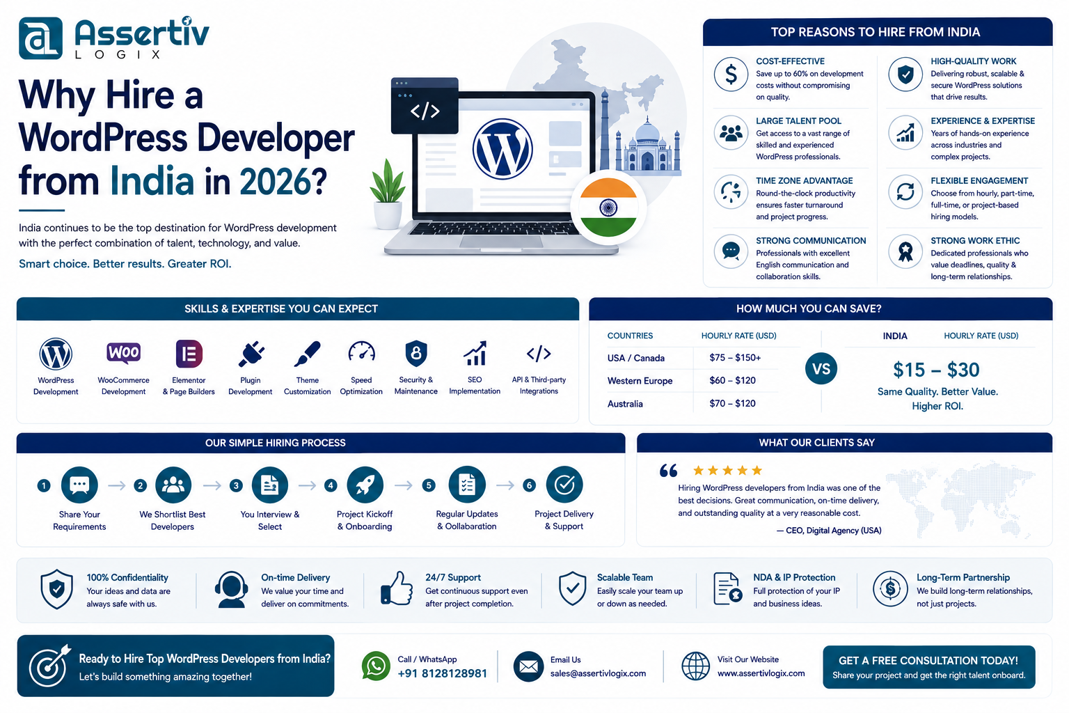 Why Hire a WordPress Developer from India in 2026?