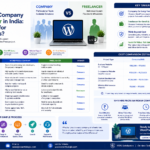 WordPress Company vs Freelancer in India: Best Choice