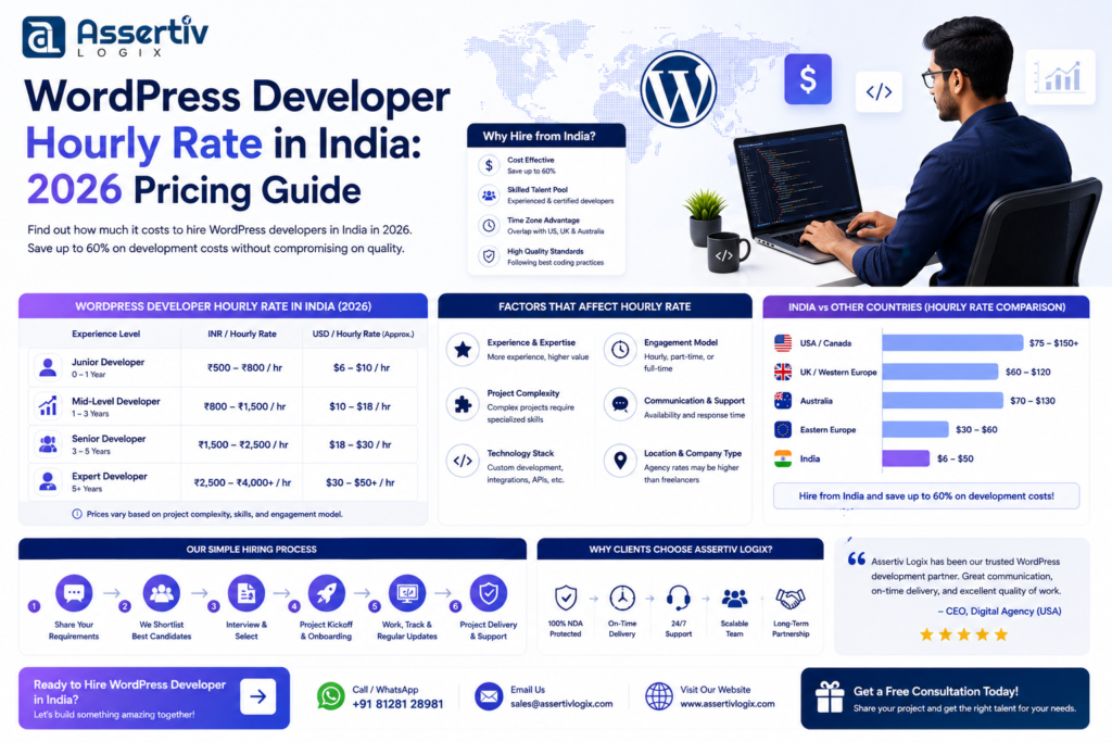 WordPress Developer Hourly Rate in India: 2026 Pricing