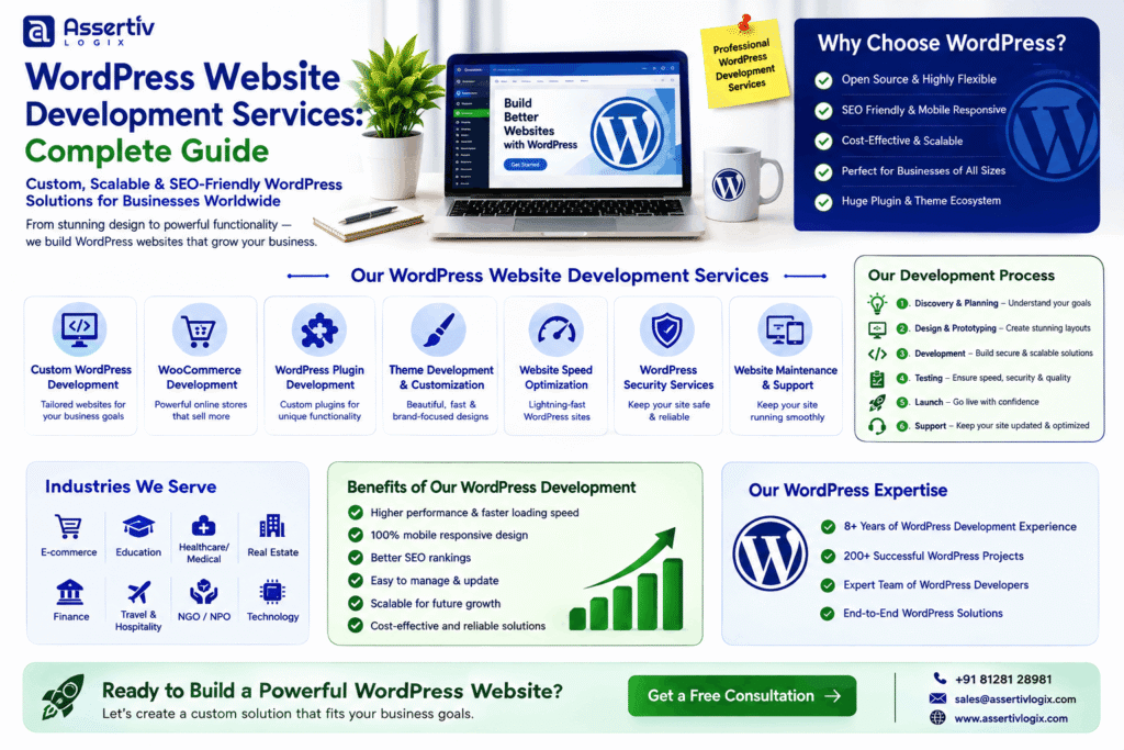 WordPress Website Development Services: Complete Guide