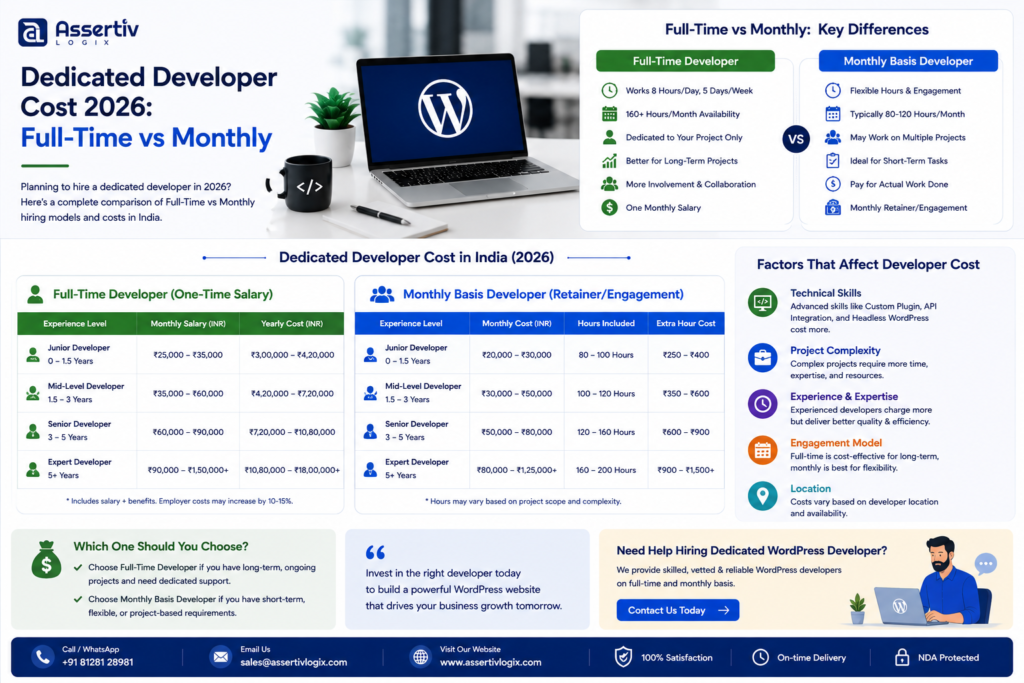 Dedicated Developer Cost 2026: Full-Time vs Monthly