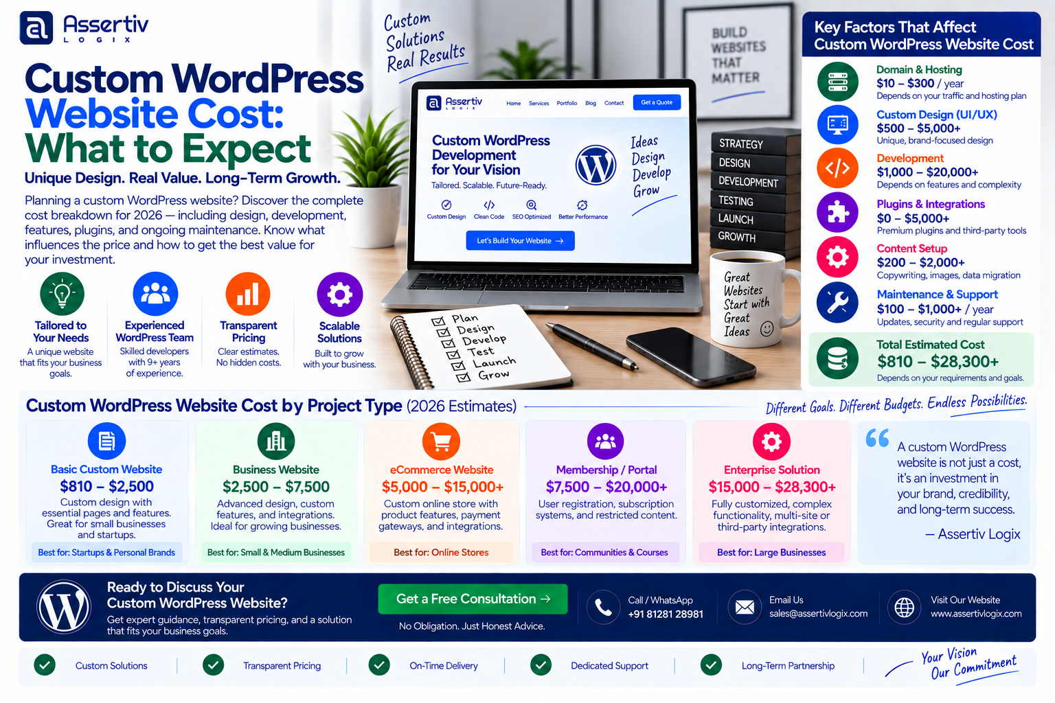 Custom WordPress Website Cost: What to Expect